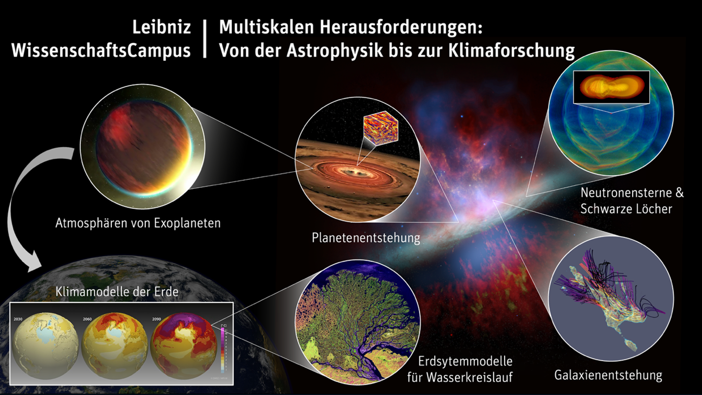 Übersicht  Leibniz ScienceCampus